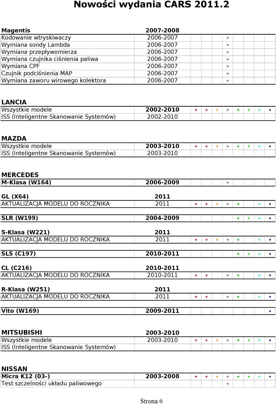 (Inteligentne Skanowanie Systemów) 2003-2010 MERCEDES (W164) M-Klasa 2006-2009 GL (X64) 2011 2004-2009 (W199) SLR S-Klasa (W221) 2011 2010-2011 (C197) SLS CL (C216) 2010-2011 2010-2011 R-Klasa