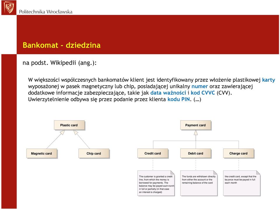 informacje zabezpieczające, takie jak data ważności i kod CVVC (CVV). Uwierzytelnienie odbywa się przez podanie przez klienta kodu PIN.