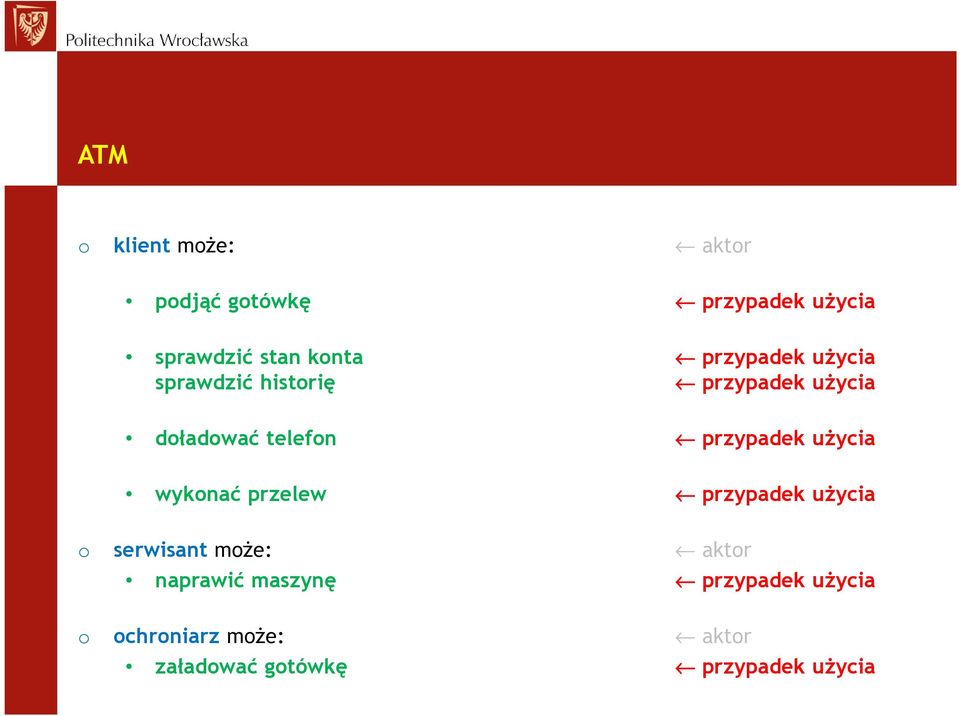 przypadek użycia wykonać przelew przypadek użycia o serwisant może: aktor