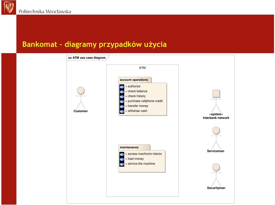 cellphone credit + transfer money + withdraw cash «system» Interbank network