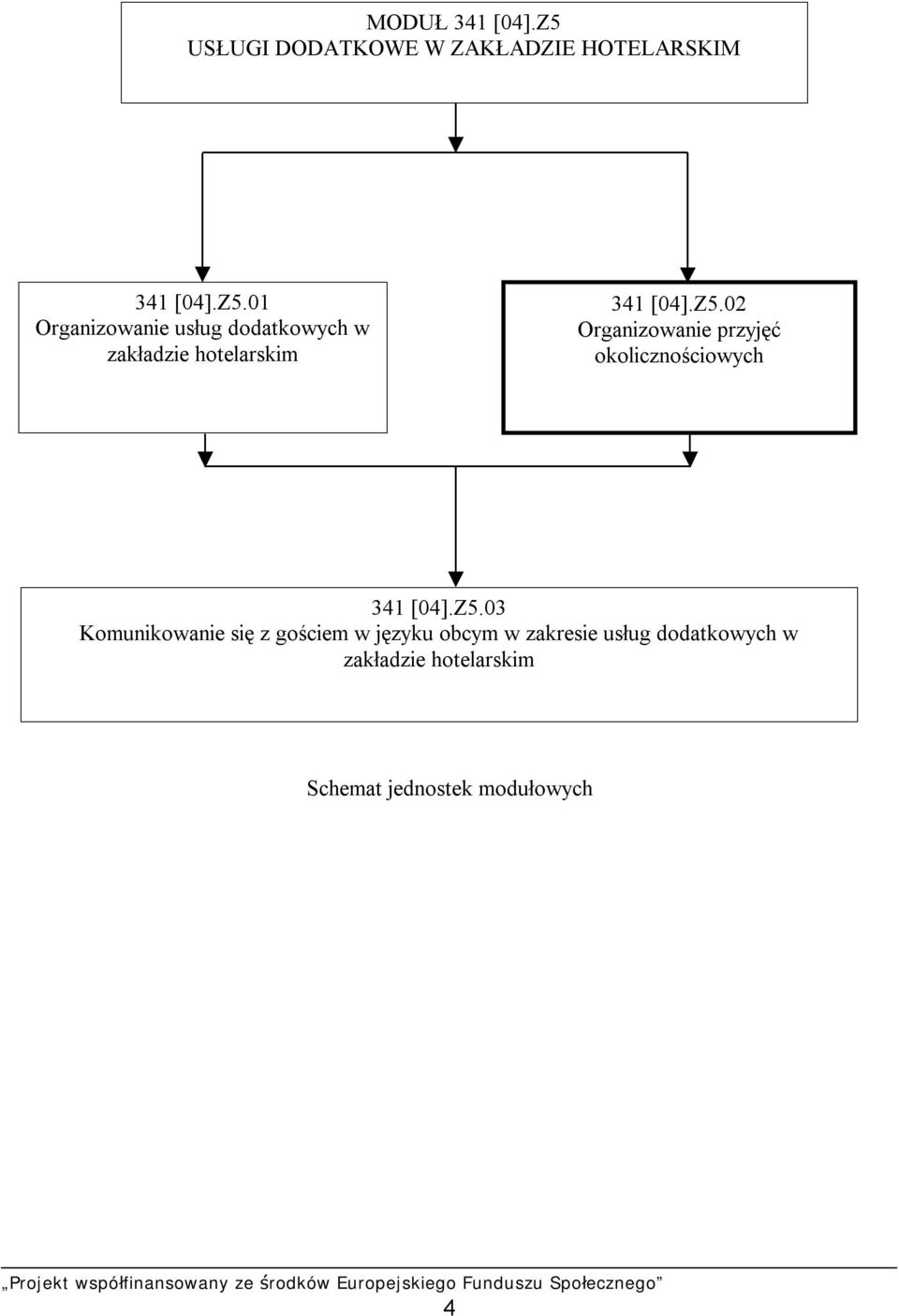 01 Organizowanie usług dodatkowych w zakładzie hotelarskim 341 [04].Z5.