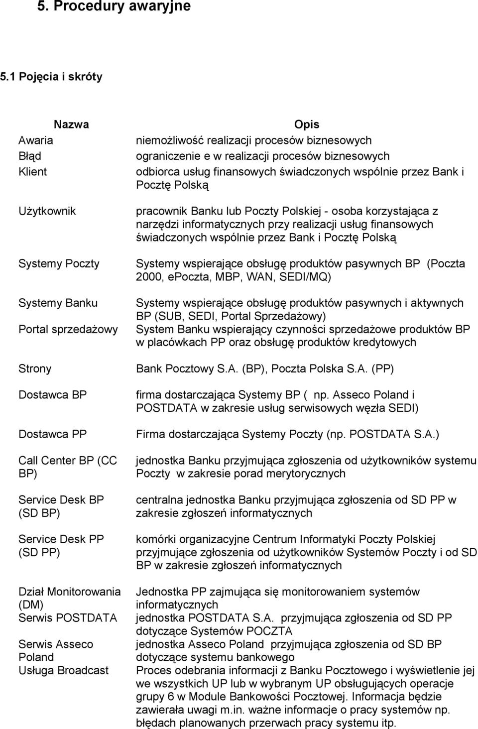 (SD PP) Dział Monitorowania (DM) Serwis POSTDATA Serwis Asseco Poland Usługa Broadcast Opis niemoŝliwość realizacji procesów biznesowych ograniczenie e w realizacji procesów biznesowych odbiorca