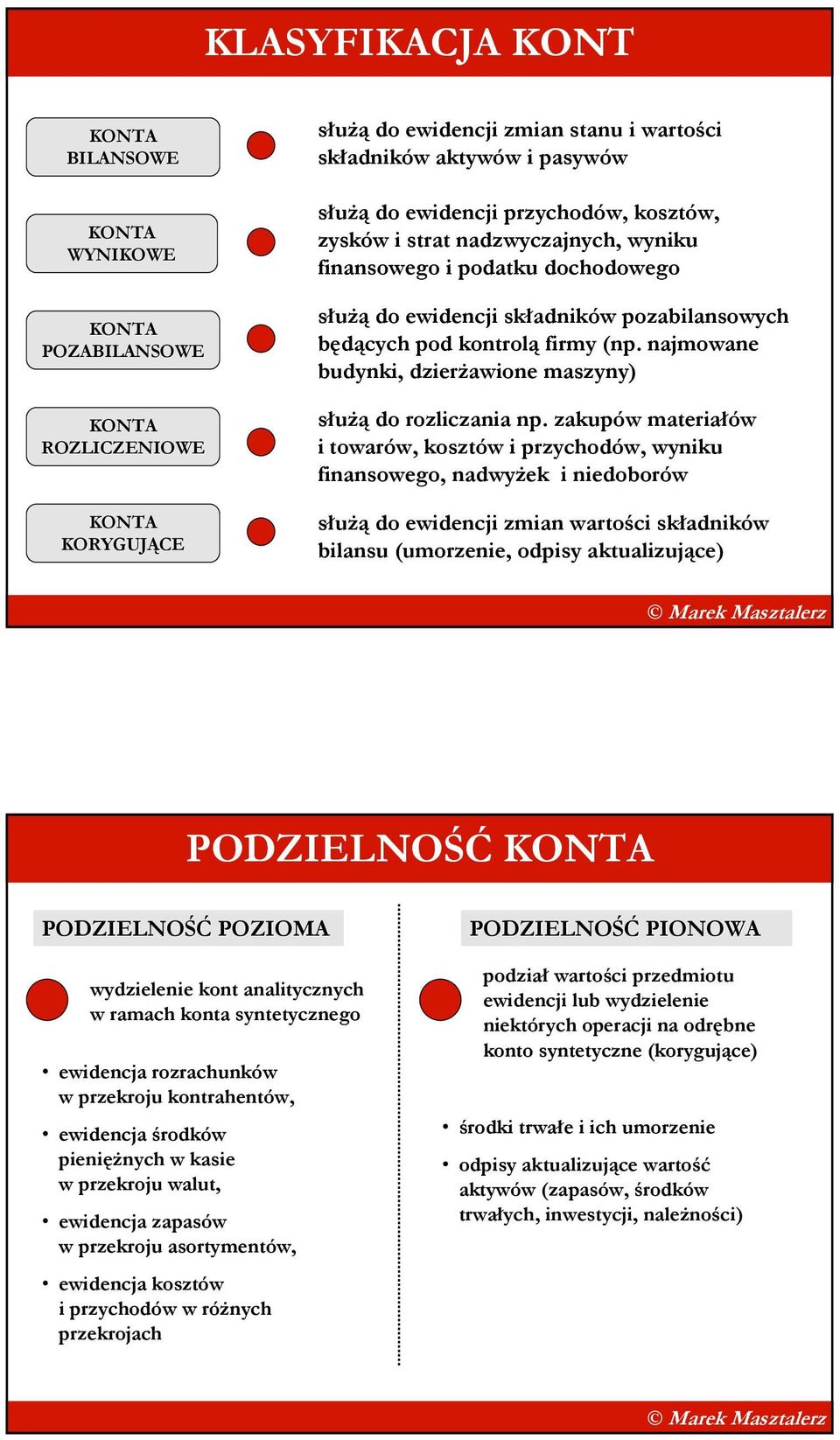 najmowane budynki, dzierŝawione maszyny) słuŝą do rozliczania np.