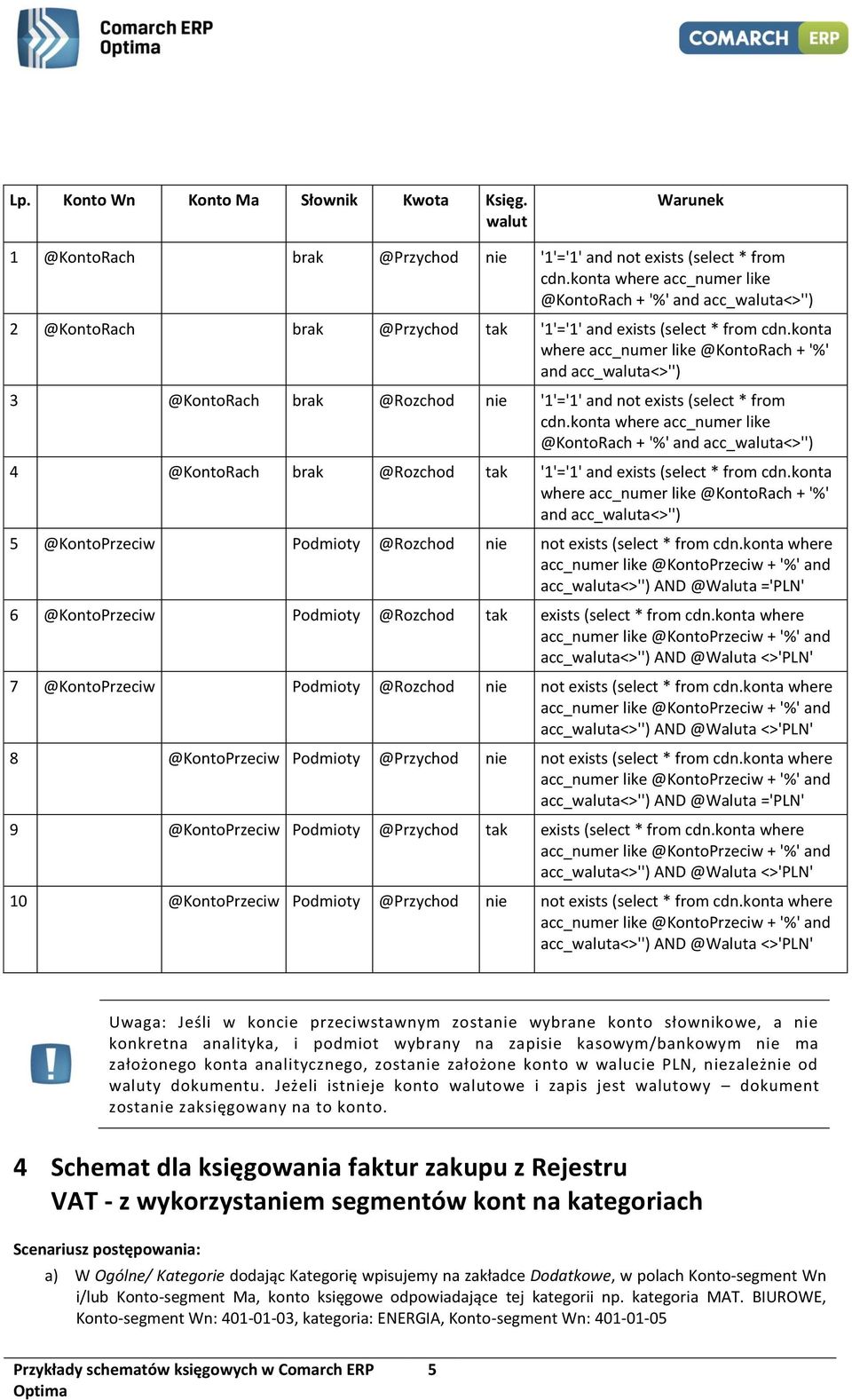 konta where acc_numer like @KontoRach + '%' and acc_waluta<>'') 3 @KontoRach brak @Rozchod nie '1'='1' and not exists (select * from cdn.