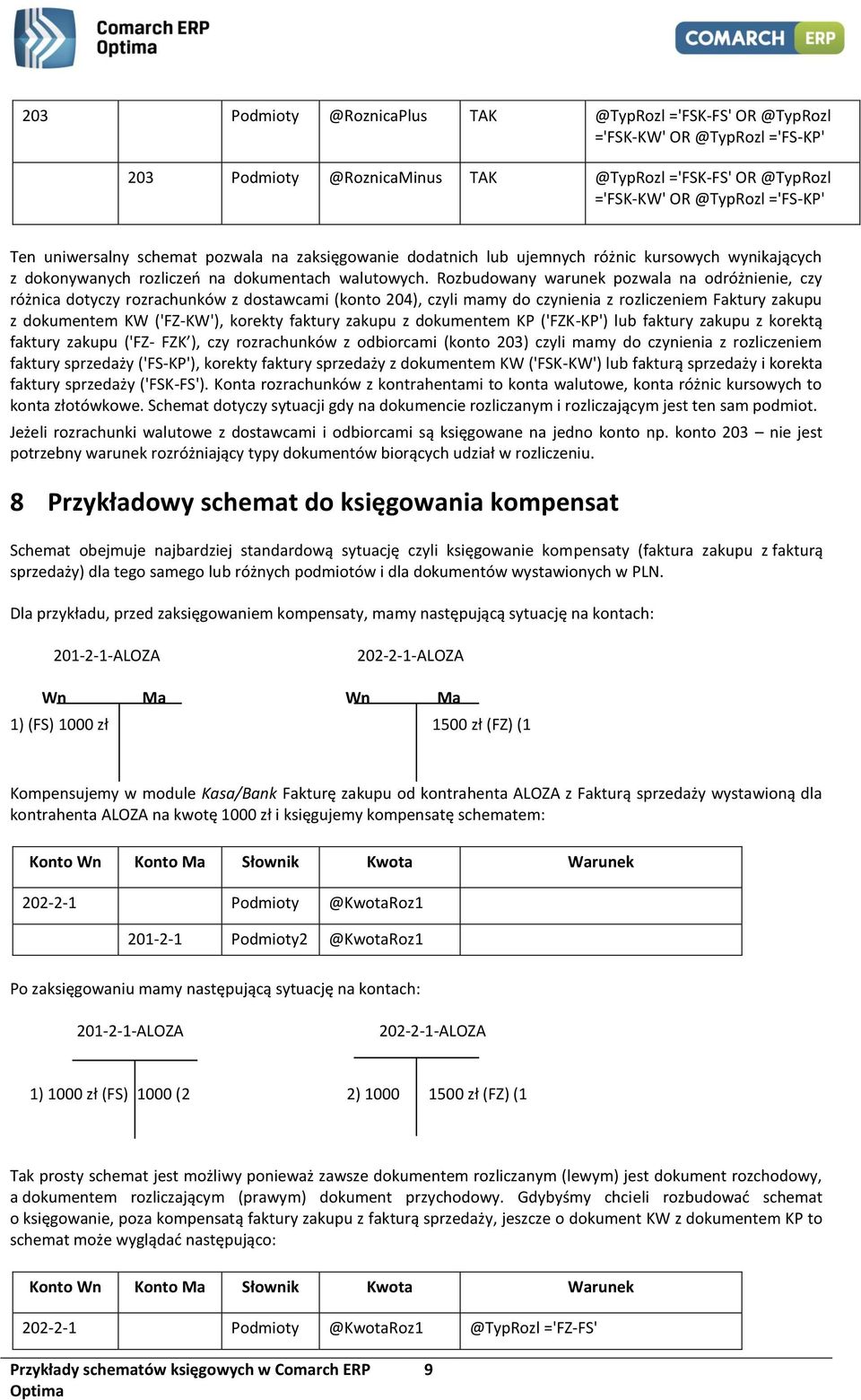 Rozbudowany warunek pozwala na odróżnienie, czy różnica dotyczy rozrachunków z dostawcami (konto 204), czyli mamy do czynienia z rozliczeniem Faktury zakupu z dokumentem KW ('FZ-KW'), korekty faktury