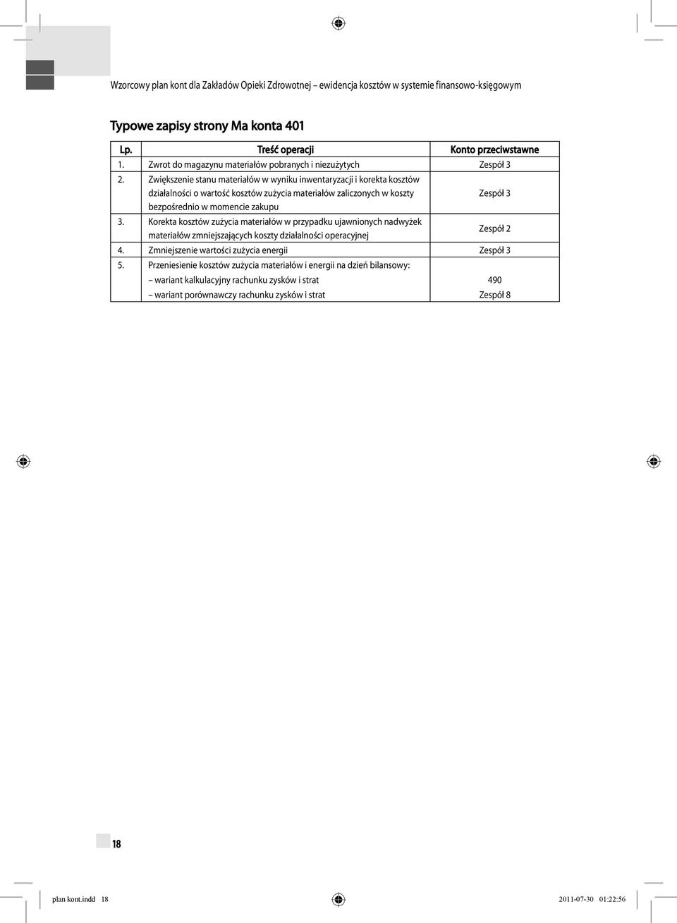 3. Korekta kosztów zużycia materiałów w przypadku ujawnionych nadwyżek materiałów zmniejszających koszty działalności operacyjnej Zespół 2 4.