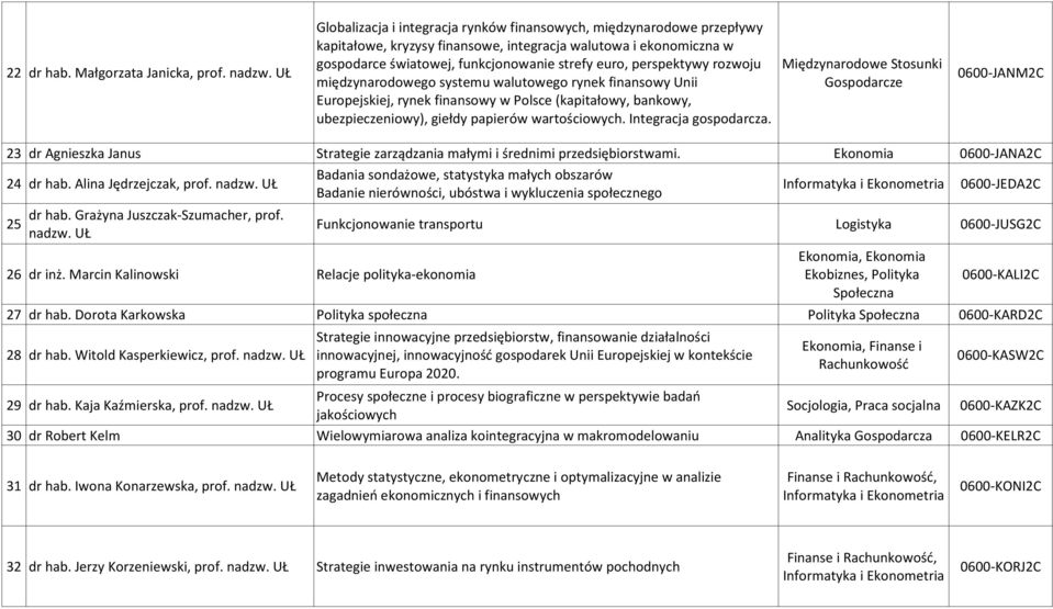 UŁ 0600-JANM2C międzynarodowego systemu walutowego rynek finansowy Unii Gospodarcze Europejskiej, rynek finansowy w Polsce (kapitałowy, bankowy, ubezpieczeniowy), giełdy papierów wartościowych.