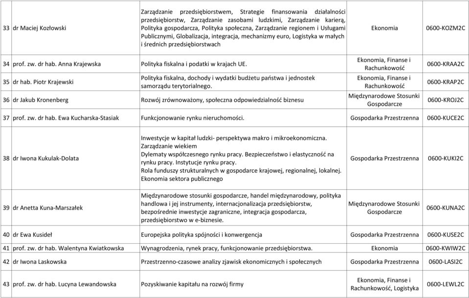 Anna Krajewska Polityka fiskalna i podatki w krajach UE. 0600-KRAA2C Polityka fiskalna, dochody i wydatki budżetu państwa i jednostek 35 dr hab. Piotr Krajewski 0600-KRAP2C samorządu terytorialnego.