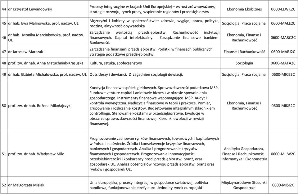 UŁ Socjologia, Praca socjalna 0600-MALE2C rodzina, aktywność obywatelska Zarządzanie wartością przedsiębiorstw. instytucji dr hab. Monika Marcinkowska, prof. nadzw. 46 finansowych.