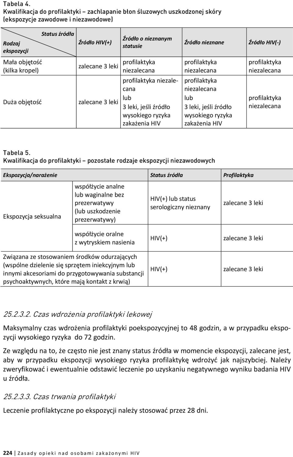 Źródło HIV(-) Mała objętość (kilka kropel) zalecane 3 leki Duża objętość zalecane 3 leki 3 leki, jeśli źródło wysokiego ryzyka zakażenia HIV 3 leki, jeśli źródło wysokiego ryzyka zakażenia HIV Tabela