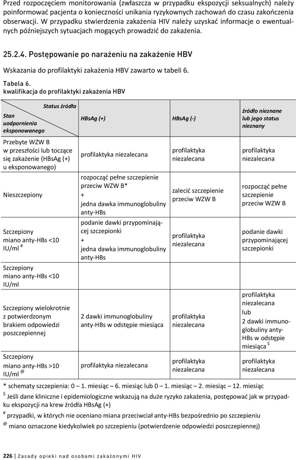 Postępowanie po narażeniu na zakażenie HBV Wskazania do profilaktyki zakażenia HBV zawarto w tabeli 6. Tabela 6.