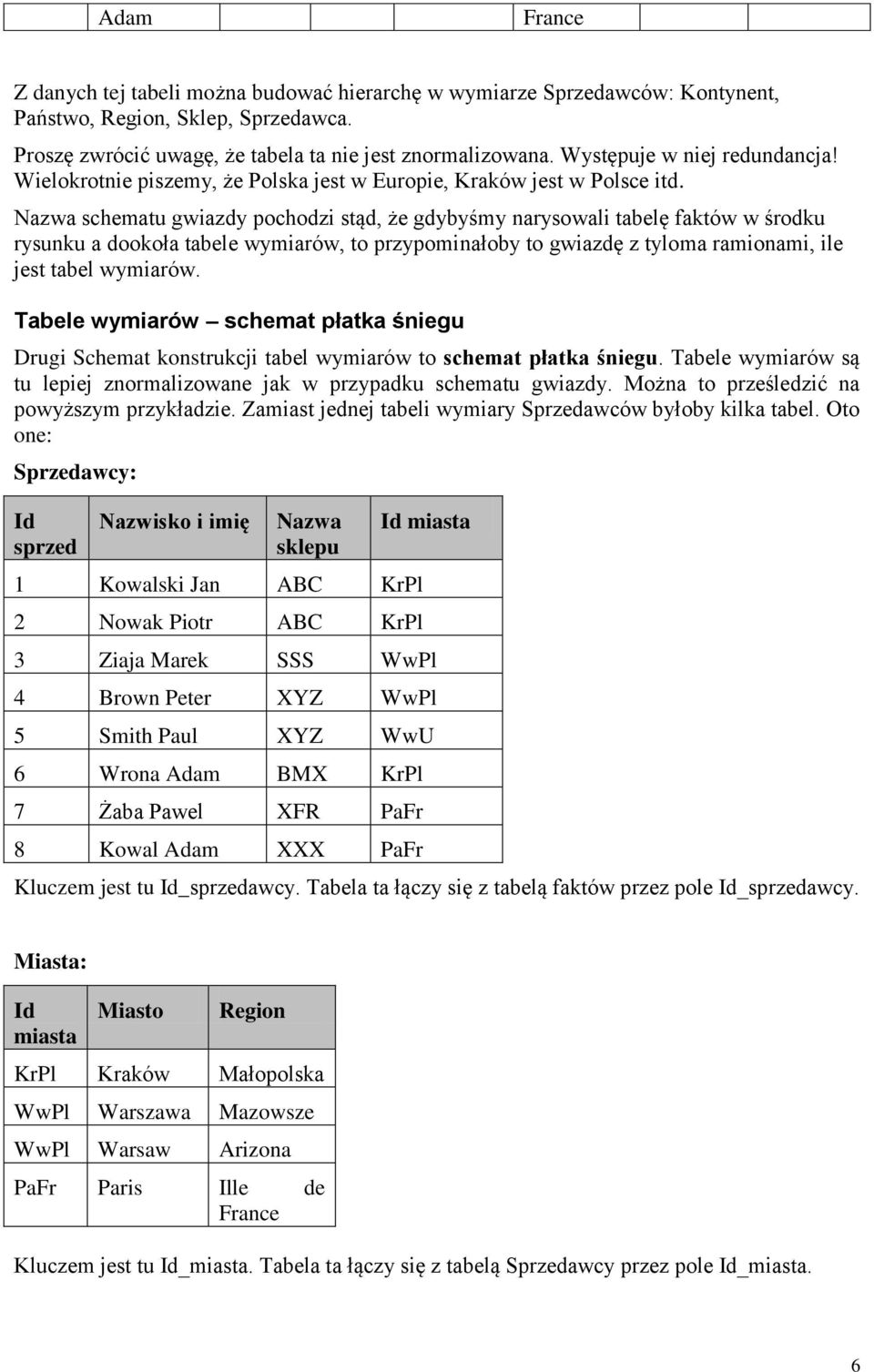 Nazwa schematu gwiazdy pochodzi stąd, że gdybyśmy narysowali tabelę faktów w środku rysunku a dookoła tabele wymiarów, to przypominałoby to gwiazdę z tyloma ramionami, ile jest tabel wymiarów.