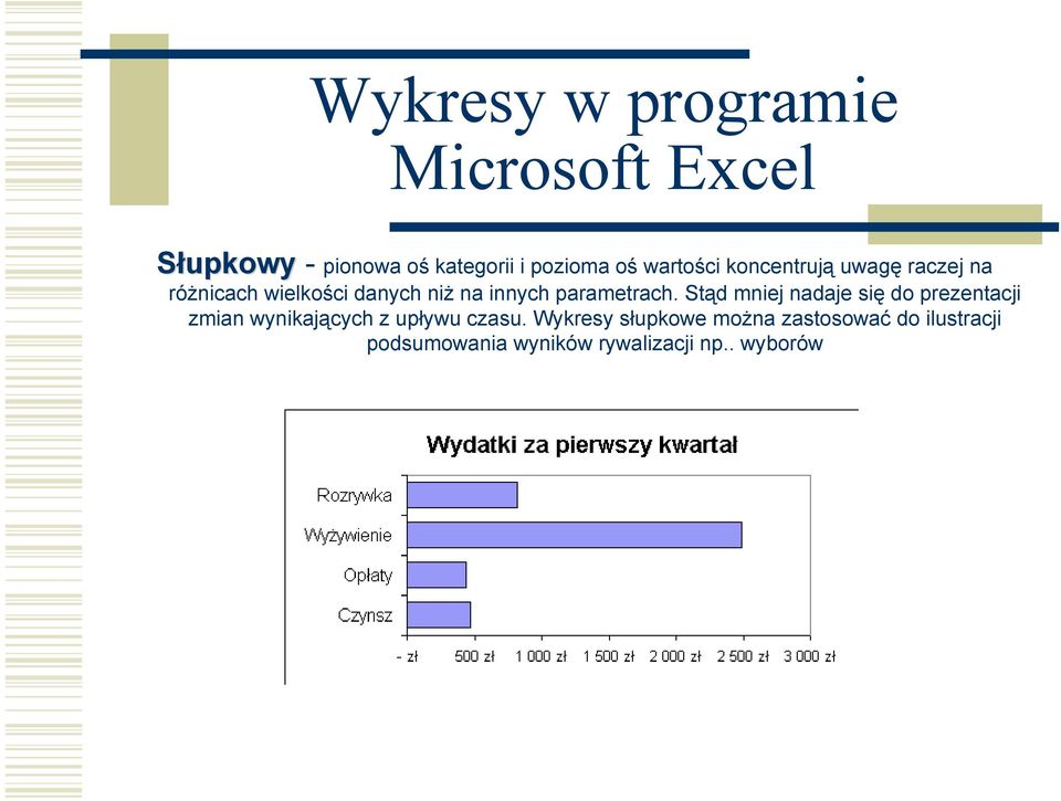 Stąd mniej nadaje się do prezentacji zmian wynikających z upływu czasu.