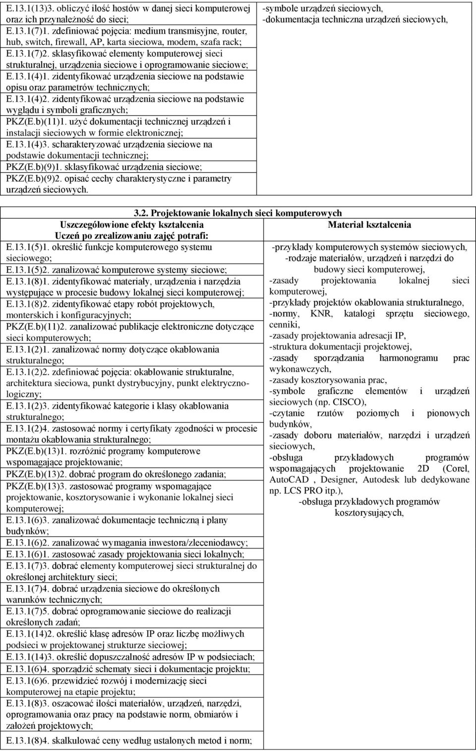 sklasyfikować elementy komputerowej sieci strukturalnej, urządzenia sieciowe i oprogramowanie sieciowe; E.13.1(4)1.