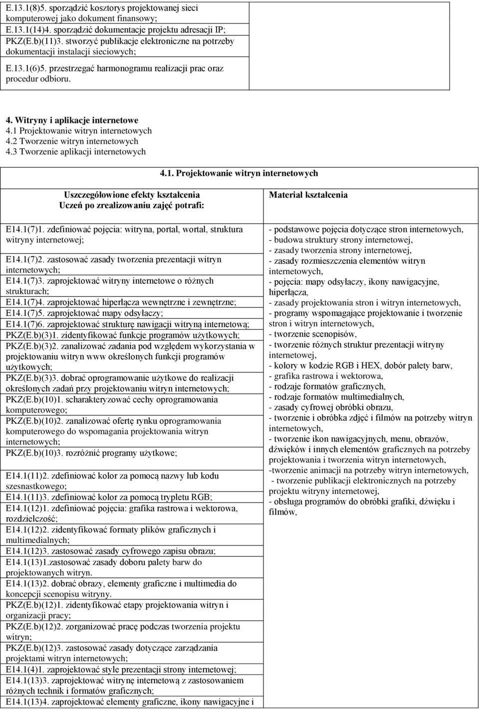 1 Projektowanie witryn internetowych 4.2 Tworzenie witryn internetowych 4.3 Tworzenie aplikacji internetowych 4.1. Projektowanie witryn internetowych E14.1(7)1.