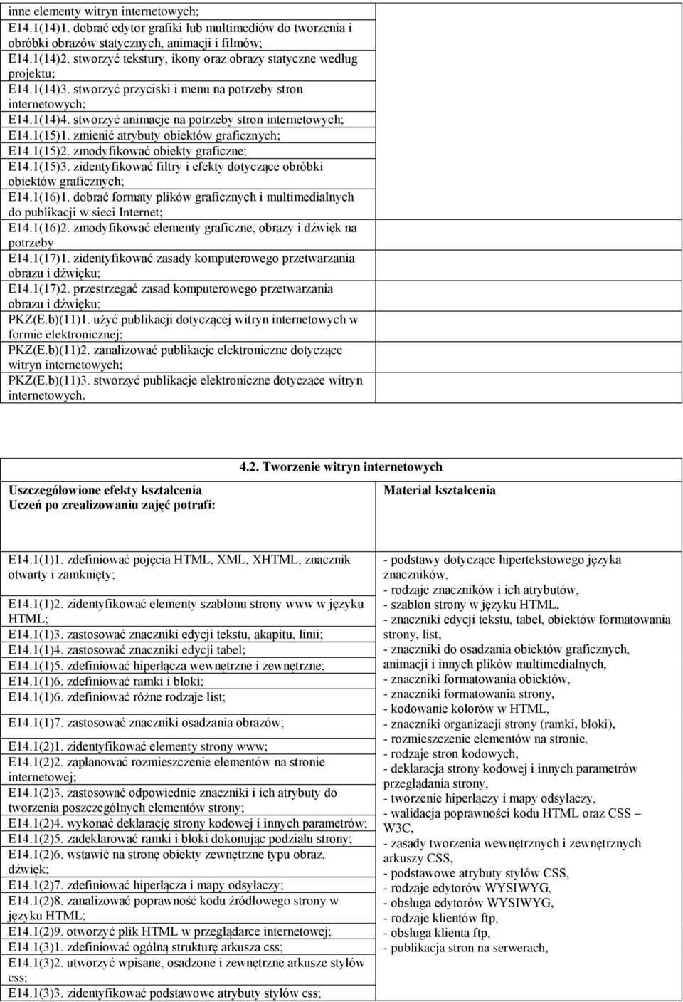 stworzyć animacje na potrzeby stron internetowych; E14.1(15)1. zmienić atrybuty obiektów graficznych; E14.1(15)2. zmodyfikować obiekty graficzne; E14.1(15)3.