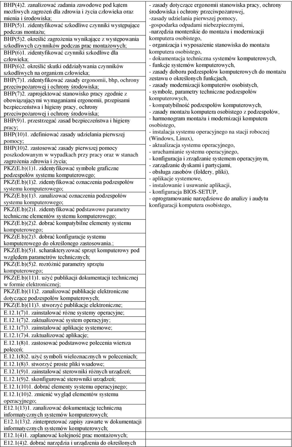 zidentyfikować czynniki szkodliwe dla człowieka; BHP(6)2. określić skutki oddziaływania czynników szkodliwych na organizm człowieka; BHP(7)1.