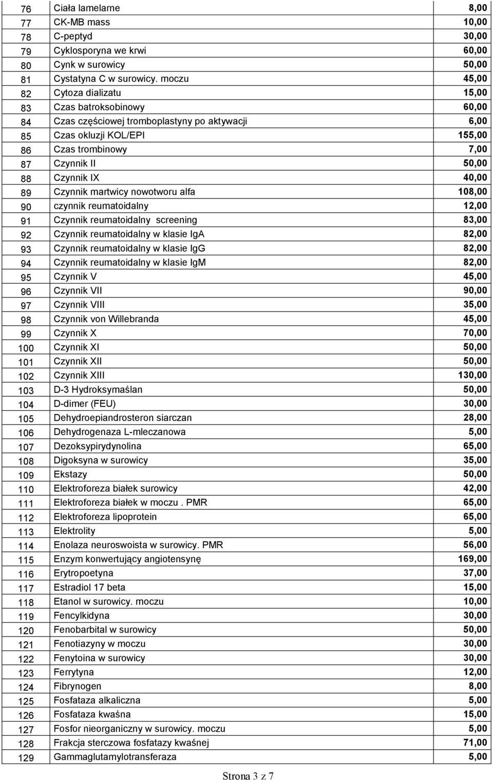 Czynnik IX 40,00 89 Czynnik martwicy nowotworu alfa 108,00 90 czynnik reumatoidalny 12,00 91 Czynnik reumatoidalny screening 83,00 92 Czynnik reumatoidalny w klasie IgA 82,00 93 Czynnik reumatoidalny