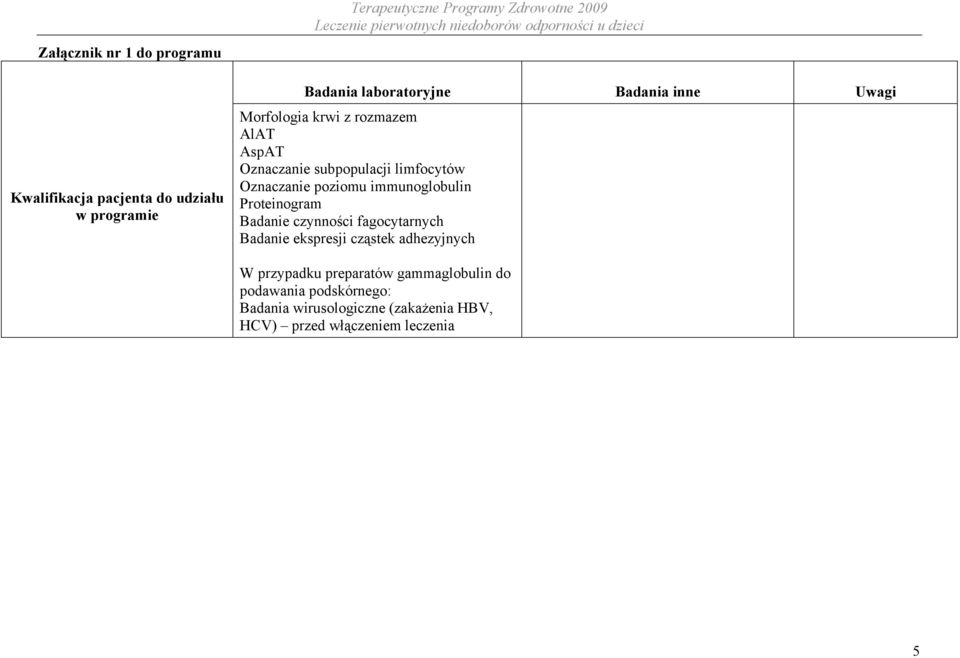 poziomu immunoglobulin Proteinogram Badanie czynności fagocytarnych Badanie ekspresji cząstek adhezyjnych W przypadku