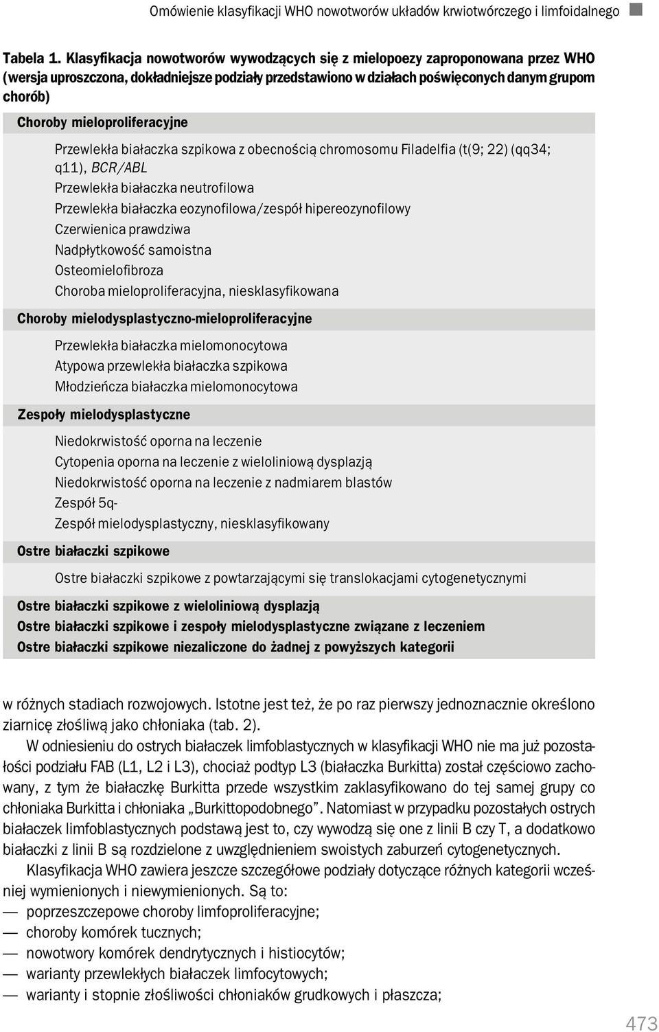 mieloproliferacyjne Przewlekła białaczka szpikowa z obecnością chromosomu Filadelfia (t(9; 22) (qq34; q11), BCR/ABL Przewlekła białaczka neutrofilowa Przewlekła białaczka eozynofilowa/zespół