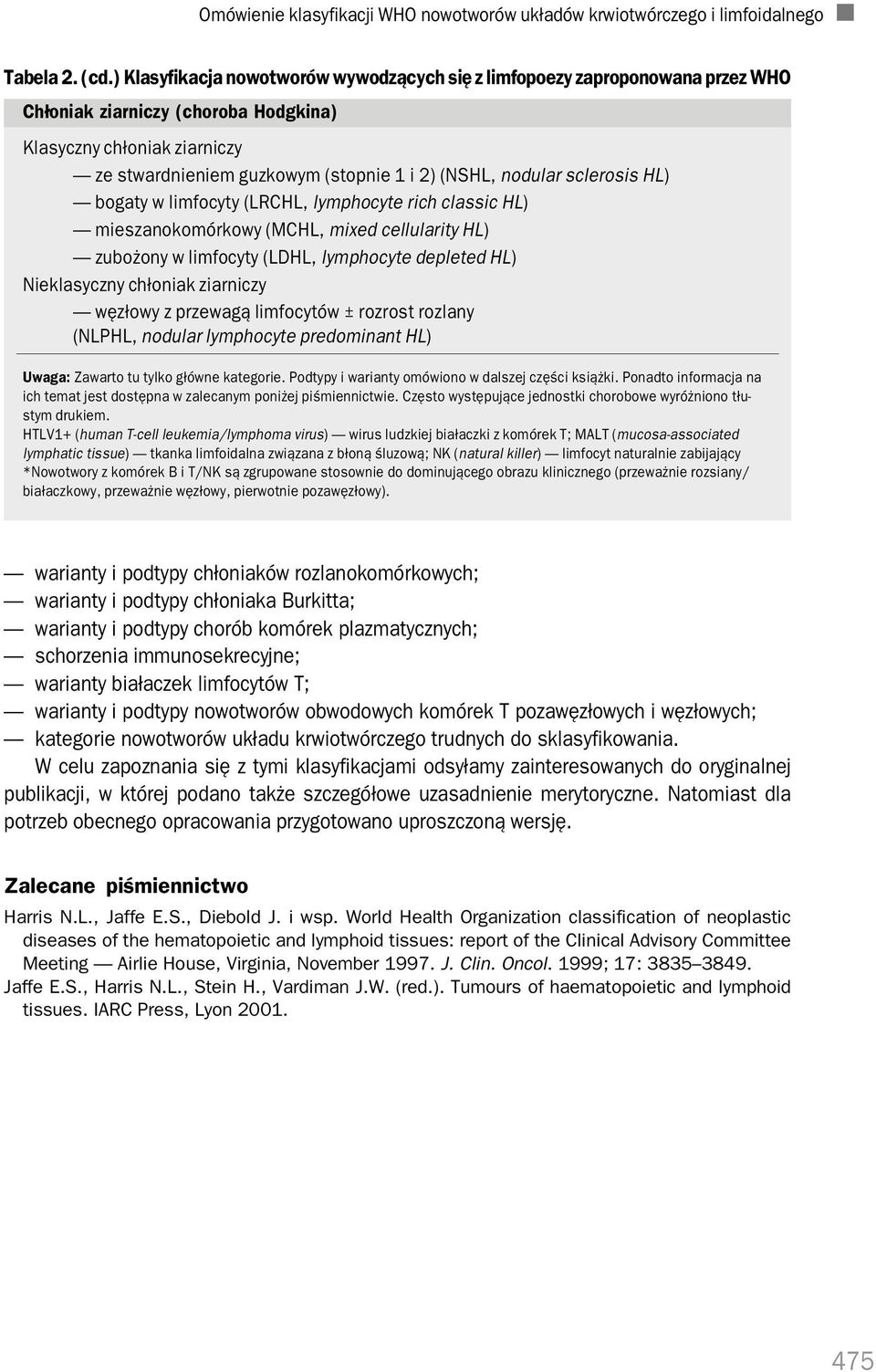 nodular sclerosis HL) bogaty w limfocyty (LRCHL, lymphocyte rich classic HL) mieszanokomórkowy (MCHL, mixed cellularity HL) zubożony w limfocyty (LDHL, lymphocyte depleted HL) Nieklasyczny chłoniak