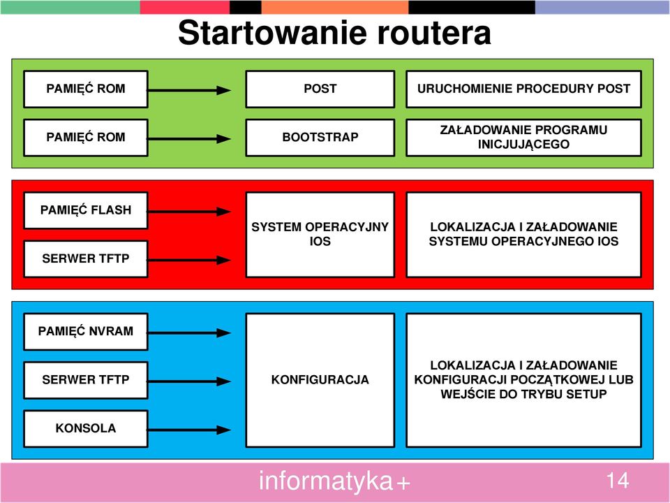 SYSTEM OPERACYJNY IOS SYSTEMU