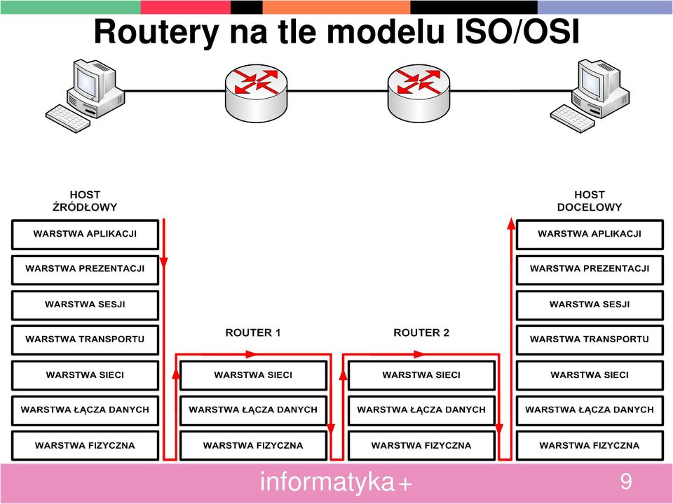 modelu