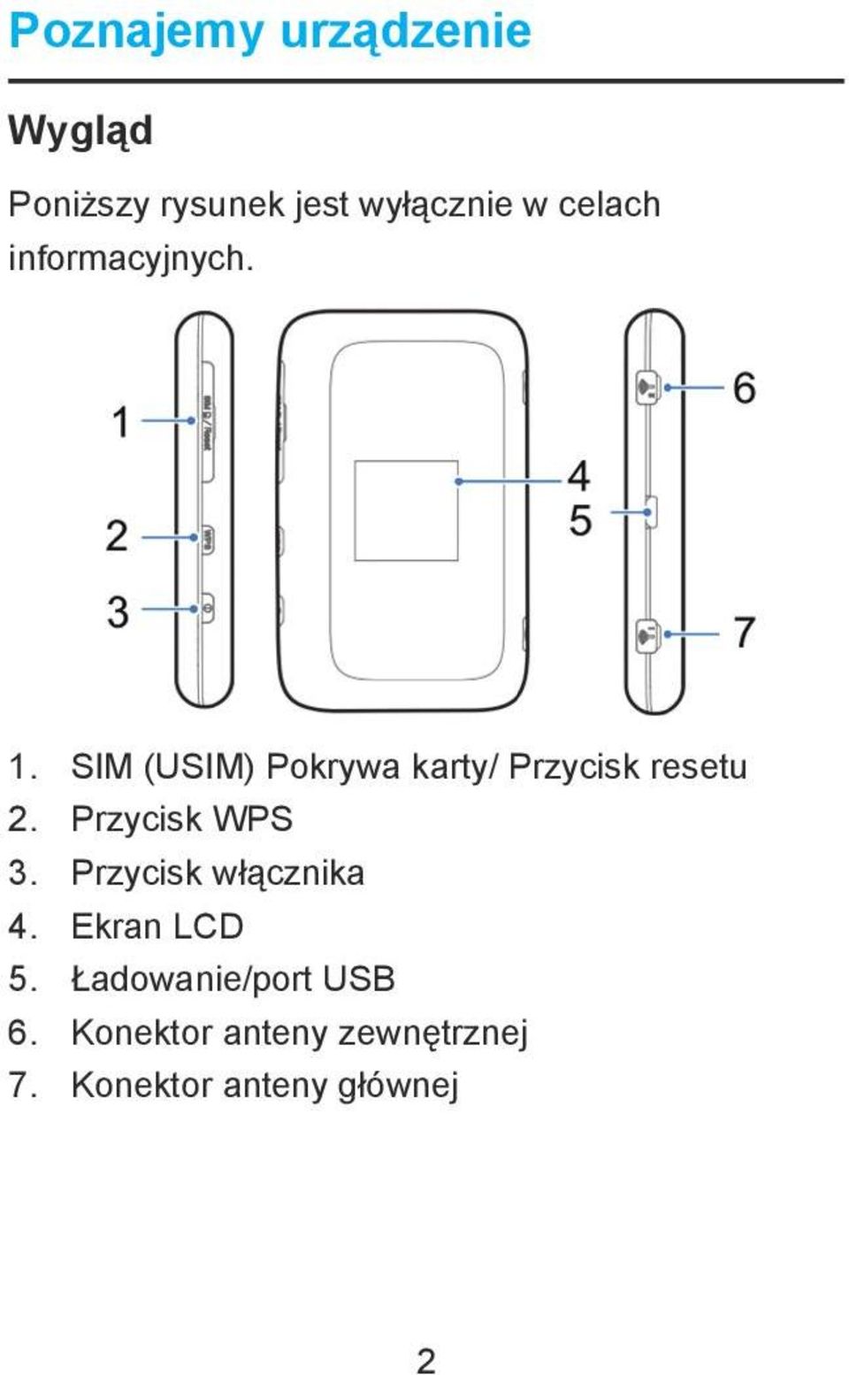 SIM (USIM) Pokrywa karty/ Przycisk resetu 2. Przycisk WPS 3.