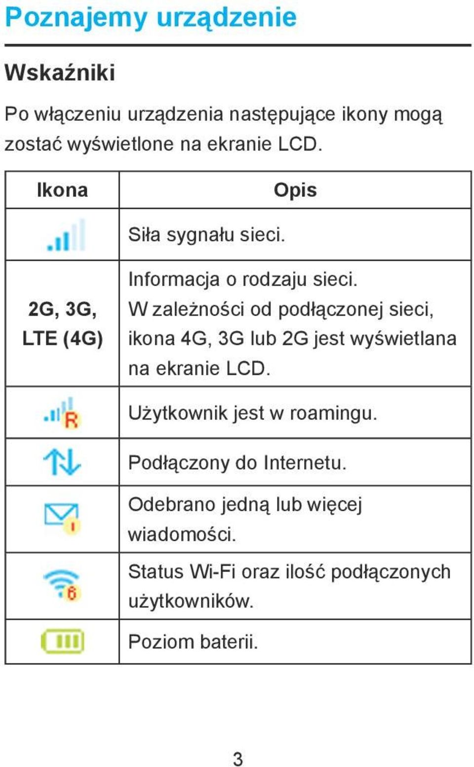 W zależności od podłączonej sieci, ikona 4G, 3G lub 2G jest wyświetlana na ekranie LCD.