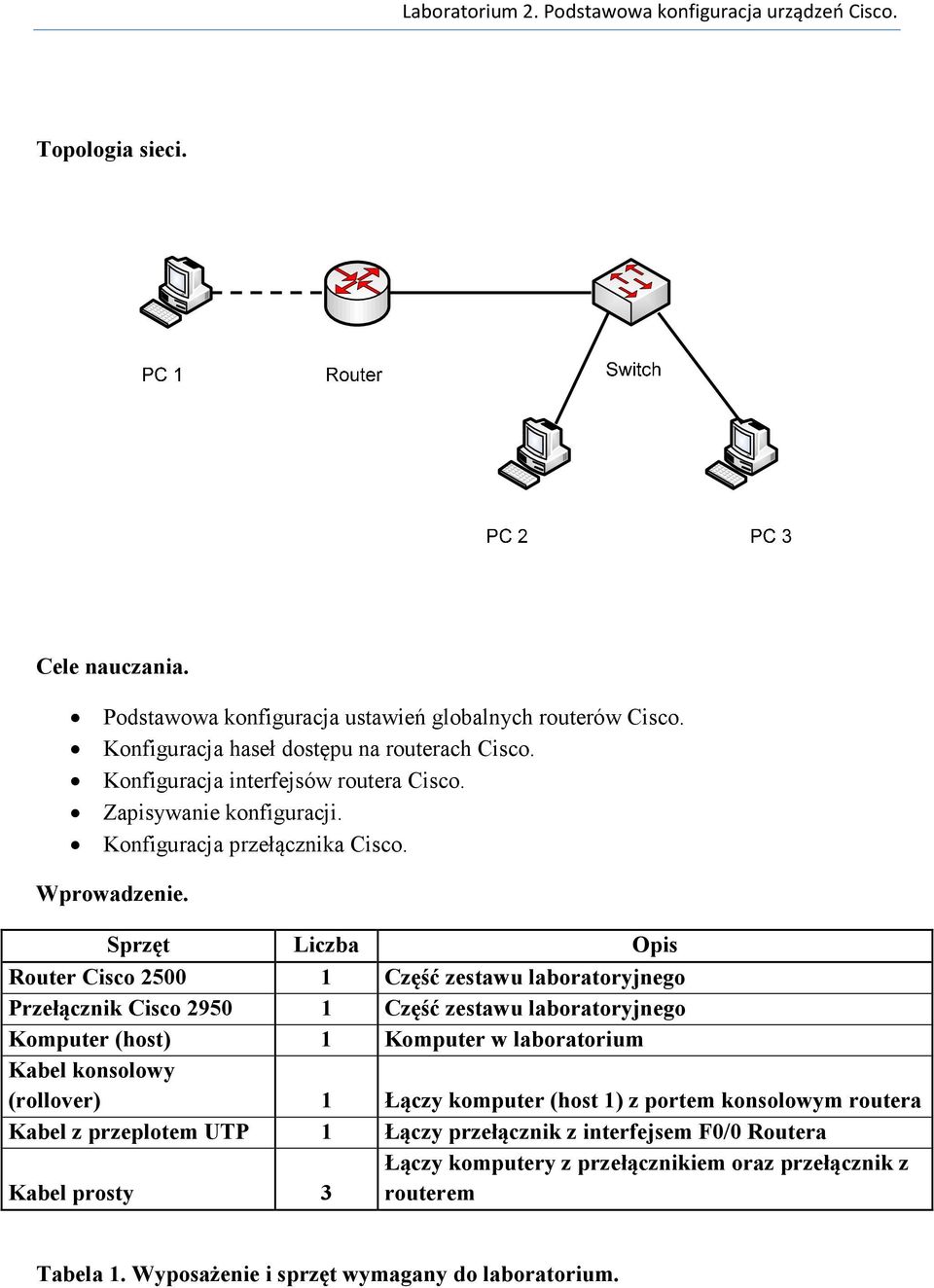 Sprzęt Liczba Opis Router Cisco 2500 1 Część zestawu laboratoryjnego Przełącznik Cisco 2950 1 Część zestawu laboratoryjnego Komputer (host) 1 Komputer w laboratorium Kabel