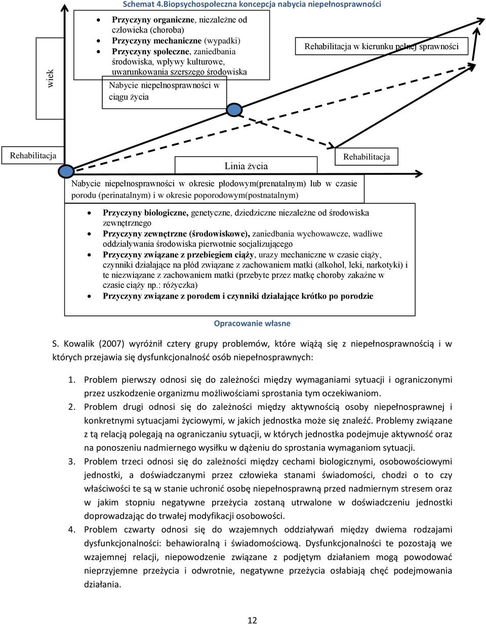kulturowe, uwarunkowania szerszego środowiska Nabycie niepełnosprawności w ciągu życia Rehabilitacja w kierunku pełnej sprawności Rehabilitacja Linia życia Rehabilitacja Nabycie niepełnosprawności w