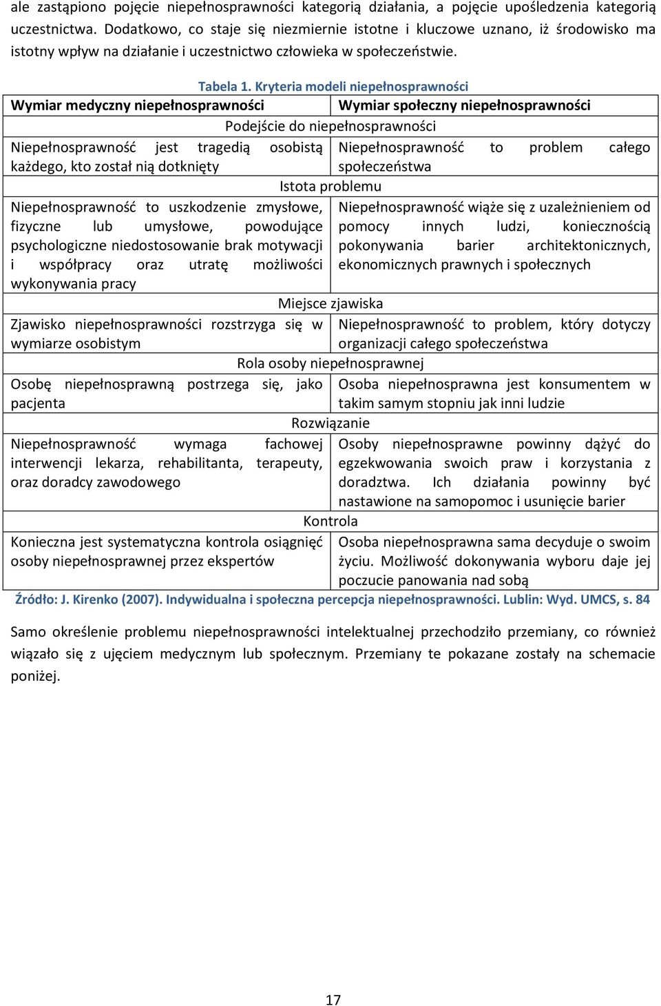 Kryteria modeli niepełnosprawności Wymiar medyczny niepełnosprawności Wymiar społeczny niepełnosprawności Podejście do niepełnosprawności Niepełnosprawnośd jest tragedią osobistą Niepełnosprawnośd to