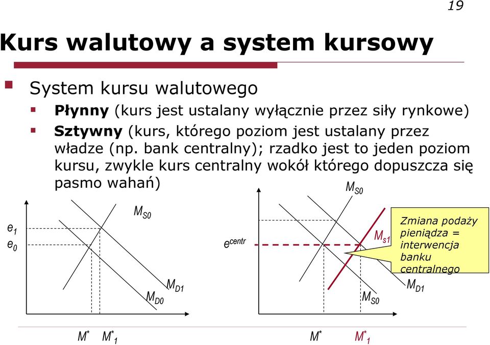 bank centralny); rzadko jest to jeden poziom kursu, zwykle kurs centralny wokół którego dopuszcza się