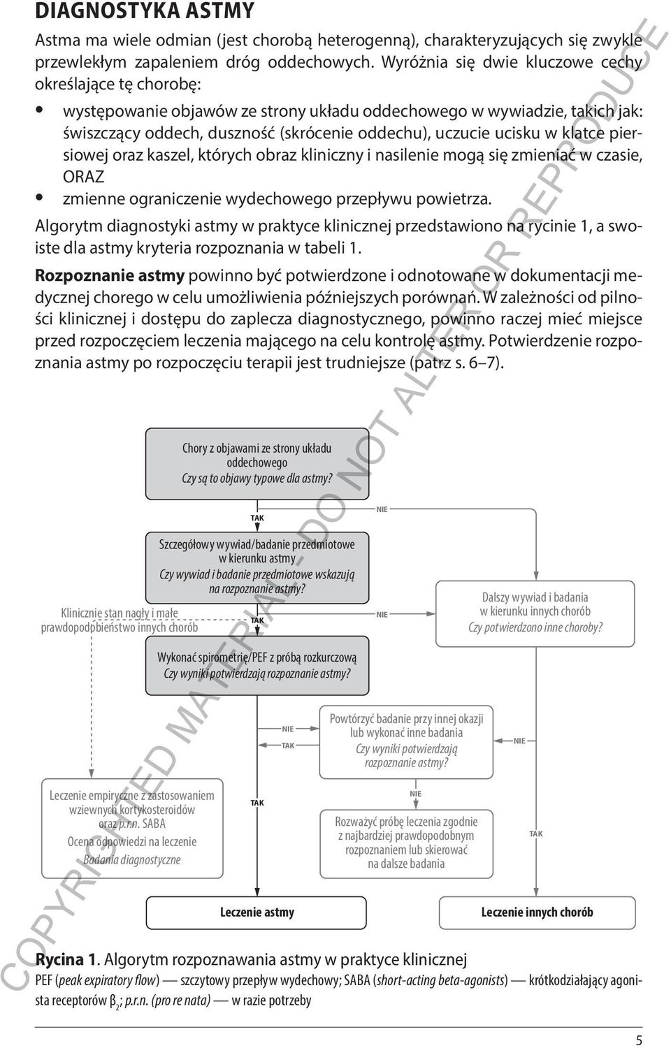 klatce piersiowej oraz kaszel, których obraz kliniczny i nasilenie mogą się zmieniać w czasie, ORAZ zmienne ograniczenie wydechowego przepływu powietrza.