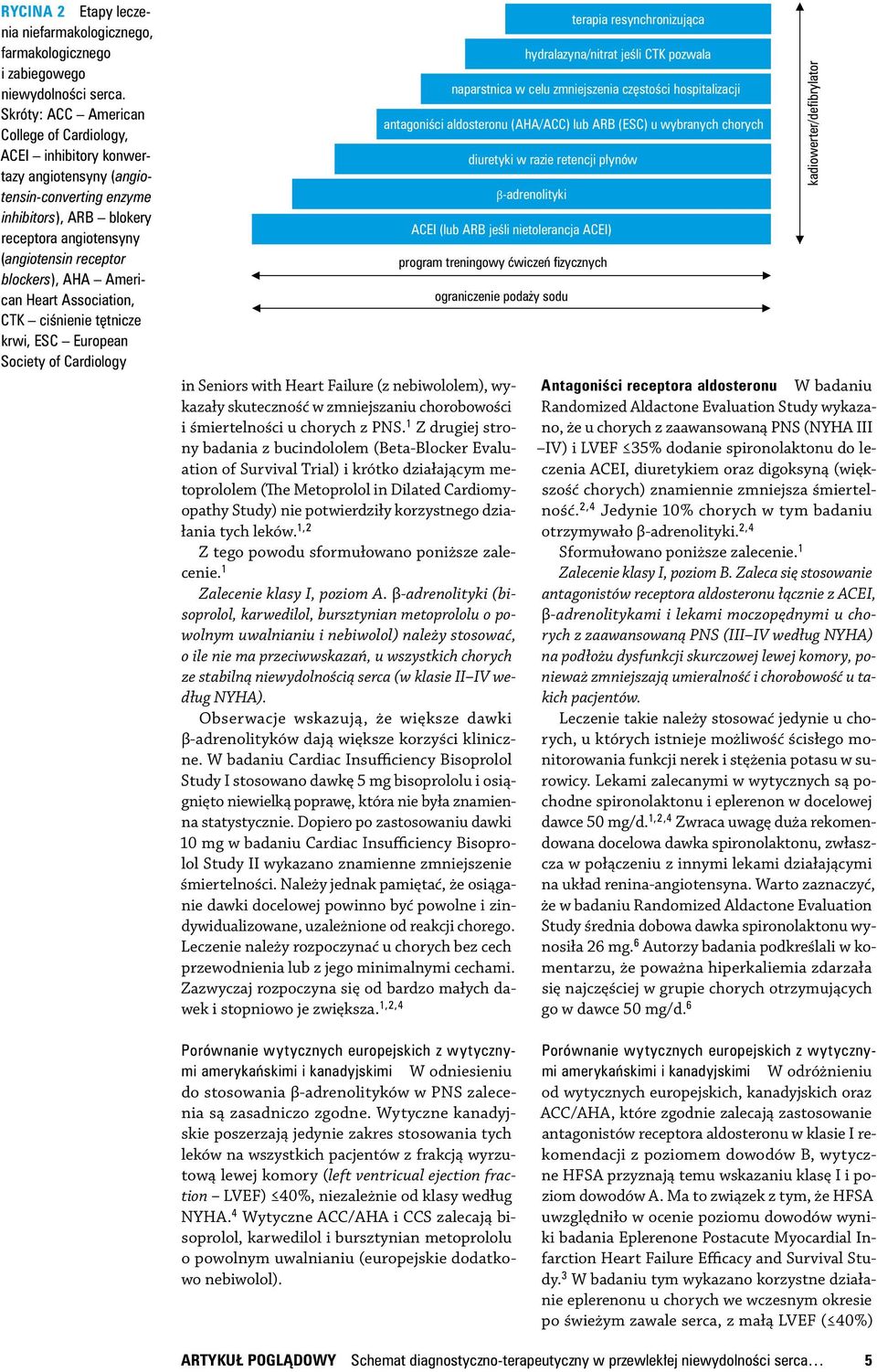 American Heart Association, CTK ciśnienie tętnicze krwi, ESC European Society of Cardiology in Seniors with Heart Failure (z nebiwololem), wykazały skuteczność w zmniejszaniu chorobowości i