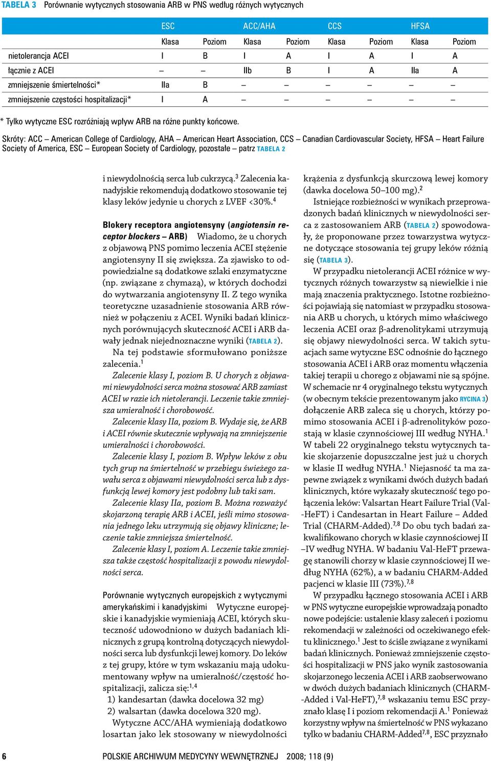 Skróty: ACC American College of Cardiology, AHA American Heart Association, CCS Canadian Cardiovascular Society, HFSA Heart Failure Society of America, ESC European Society of Cardiology, pozostałe