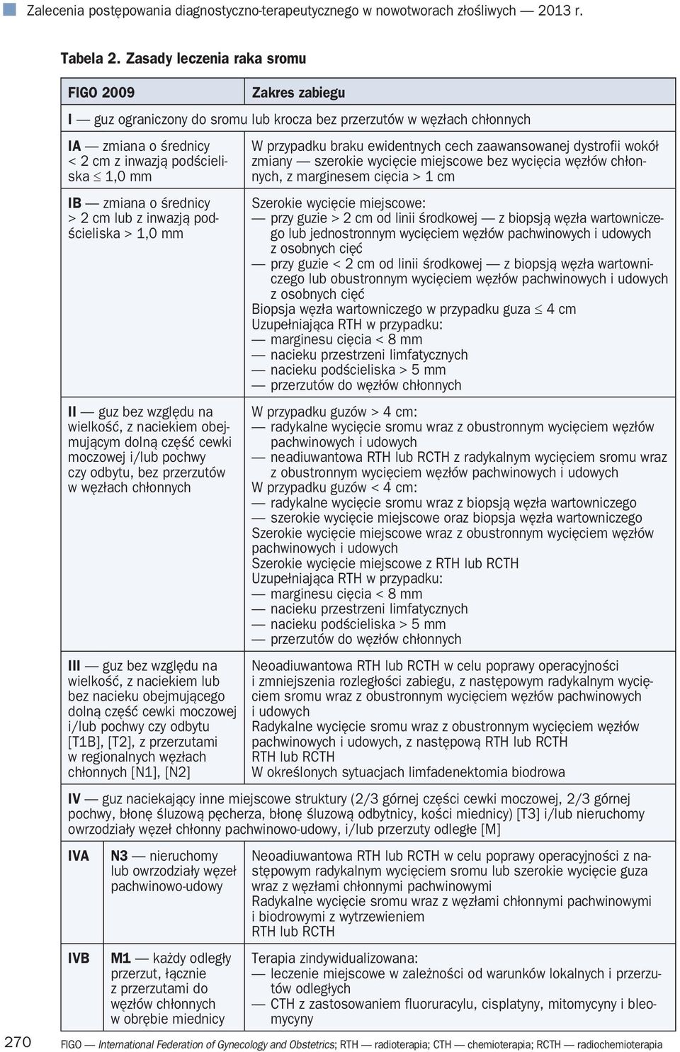 średnicy > 2 cm lub z inwazją podścieliska > 1,0 mm II guz bez względu na wielkość, z naciekiem obejmującym dolną część cewki moczowej i/lub pochwy czy odbytu, bez przerzutów w węzłach chłonnych III