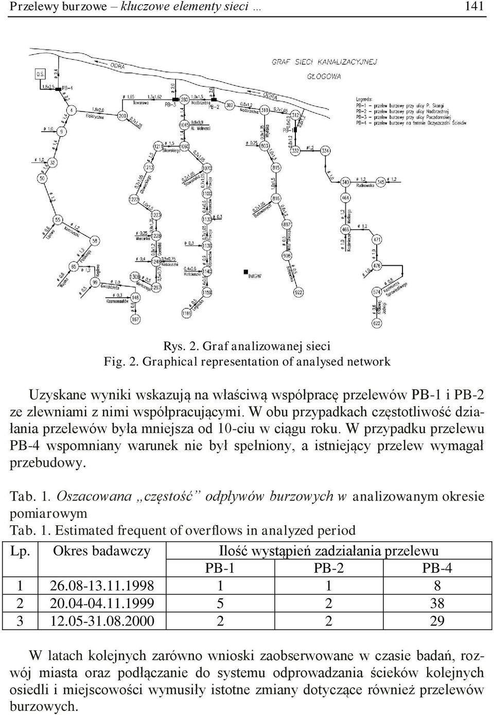 W obu przypadkach częstotliwość działania przelewów była mniejsza od 10-ciu w ciągu roku. W przypadku przelewu PB-4 wspomniany warunek nie był spełniony, a istniejący przelew wymagał przebudowy. Tab.