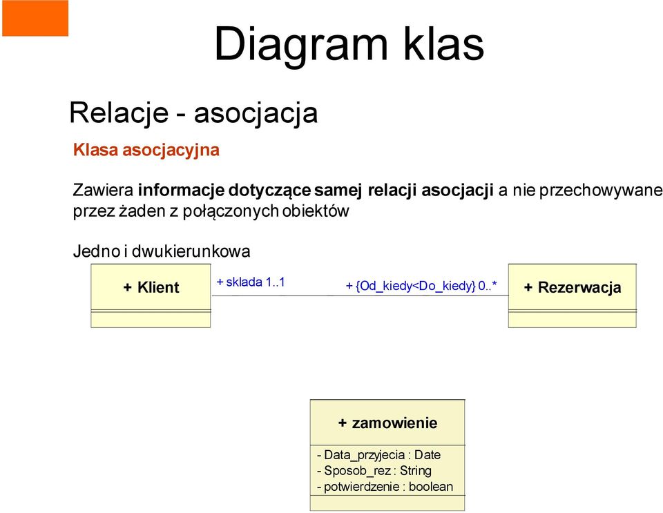 Jedno i dwukierunkowa + Klient + sklada 1..1 + {Od_kiedy<Do_kiedy} 0.