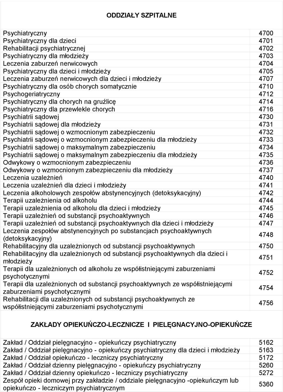 Psychiatryczny dla przewlekle chorych 4716 Psychiatrii sądowej 4730 Psychiatrii sądowej dla młodzieży 4731 Psychiatrii sądowej o wzmocnionym zabezpieczeniu 4732 Psychiatrii sądowej o wzmocnionym