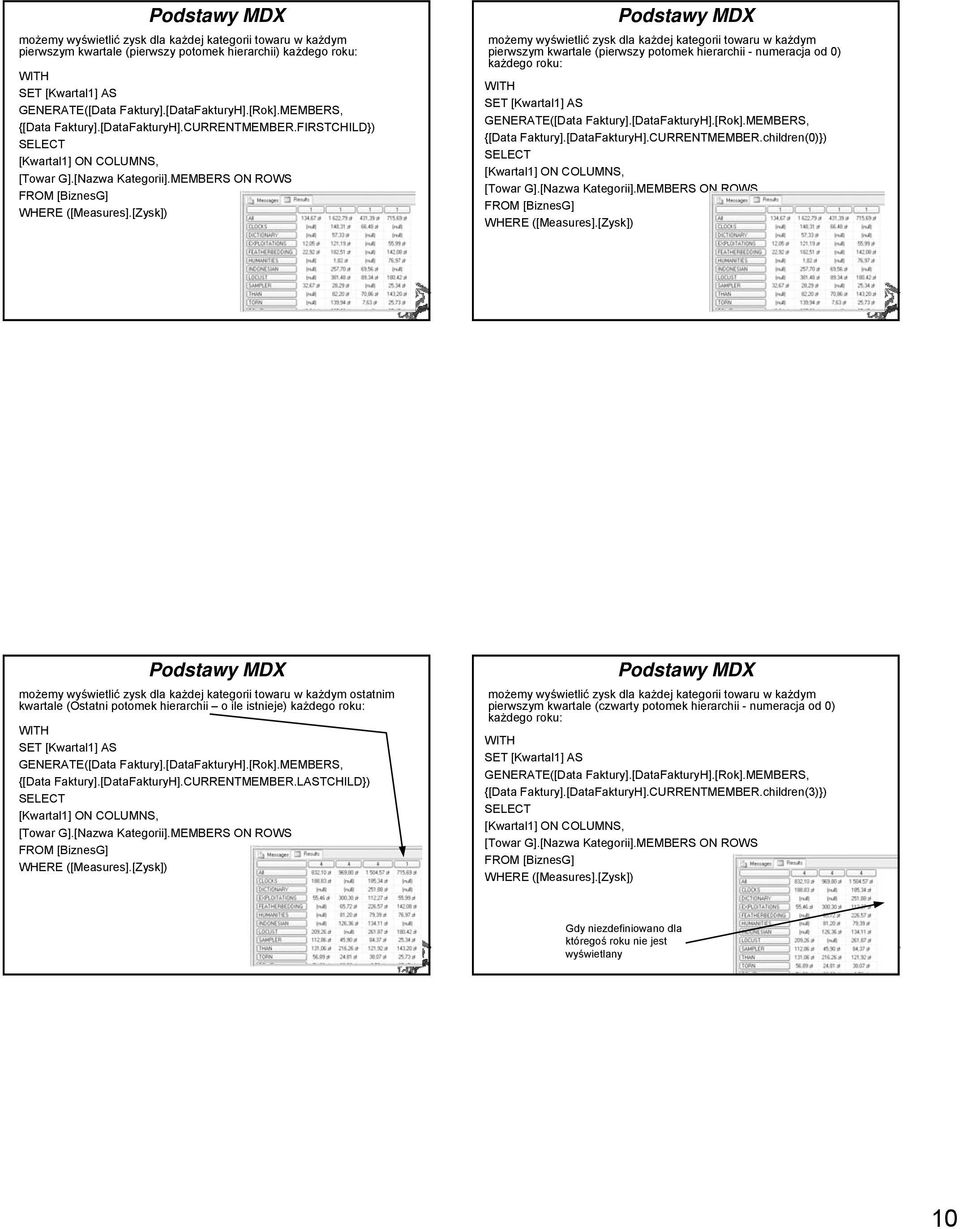 [Zysk]) możemy wyświetlić zysk dla każdej kategorii towaru w każdym pierwszym kwartale (pierwszy potomek hierarchii - numeracja od 0) każdego roku: SET [Kwartal1] AS GENERATE([Data Faktury].