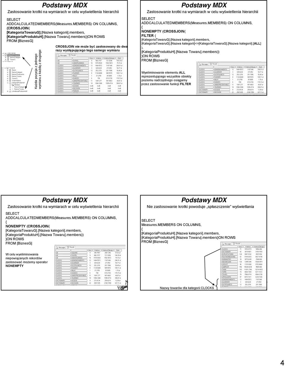 members)}ON ROWS Każda pozycja z jednego wymiaru z każdą z drugiego CROSSJOIN nie może być zastosowany do dwa razy występującego tego samego wymiaru Zastosowanie krotki na wymiarach w celu