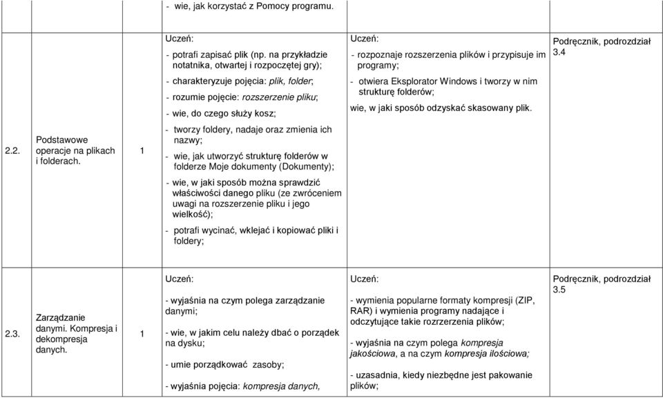 odzyskać skasowany plik. 2.2. Podstawowe operacje na plikach i folderach.