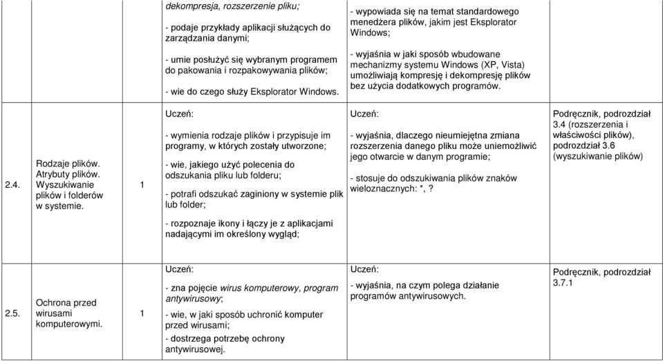 - wyjaśnia w jaki sposób wbudowane mechanizmy systemu Windows (XP, Vista) umożliwiają kompresję i dekompresję plików bez użycia dodatkowych programów. 2.4. Rodzaje plików. Atrybuty plików.