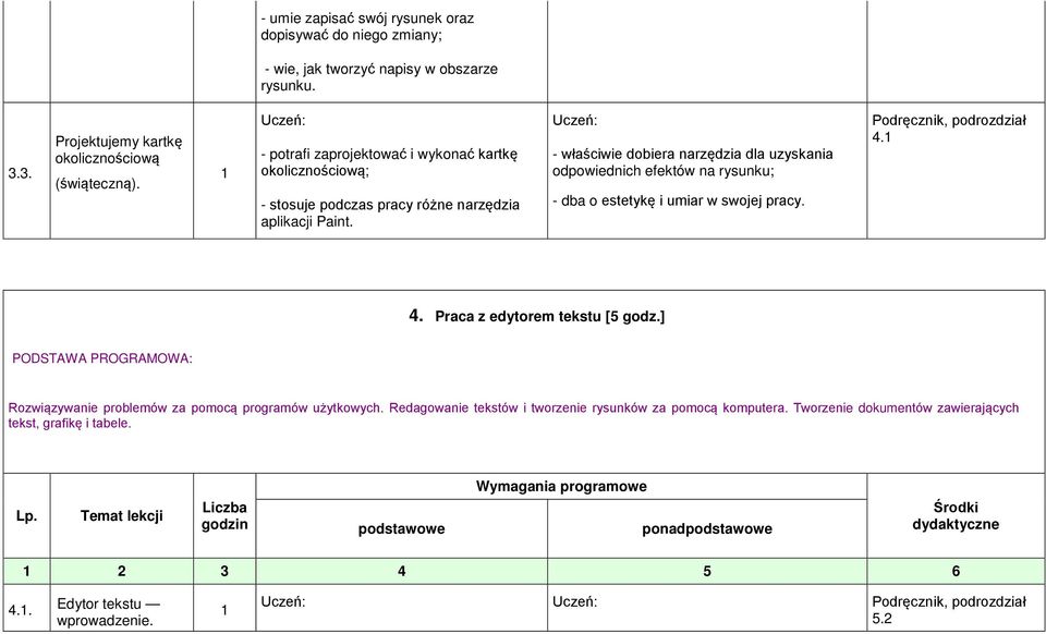 - właściwie dobiera narzędzia dla uzyskania odpowiednich efektów na rysunku; - dba o estetykę i umiar w swojej pracy. 4. 4. Praca z edytorem tekstu [5 godz.