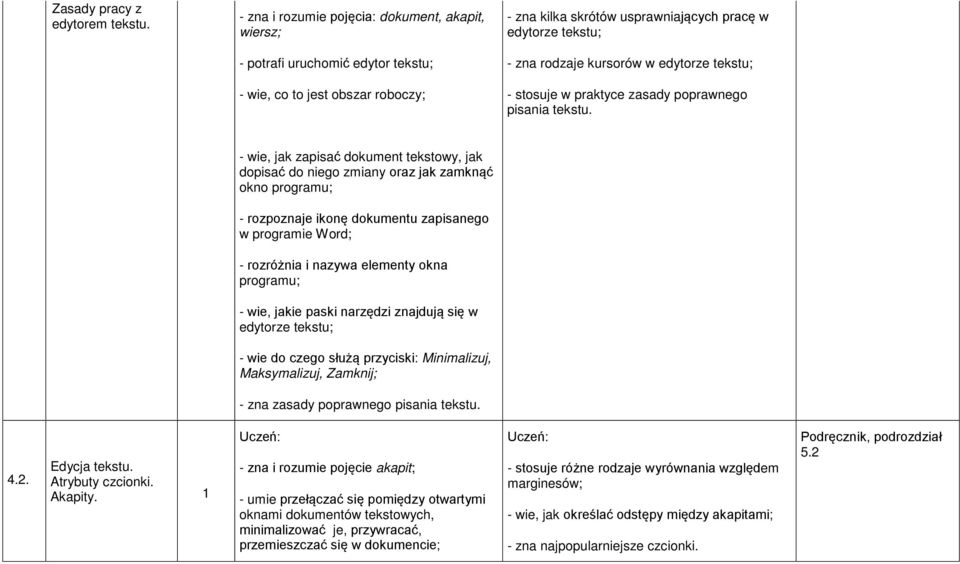 to jest obszar roboczy; - stosuje w praktyce zasady poprawnego pisania tekstu.