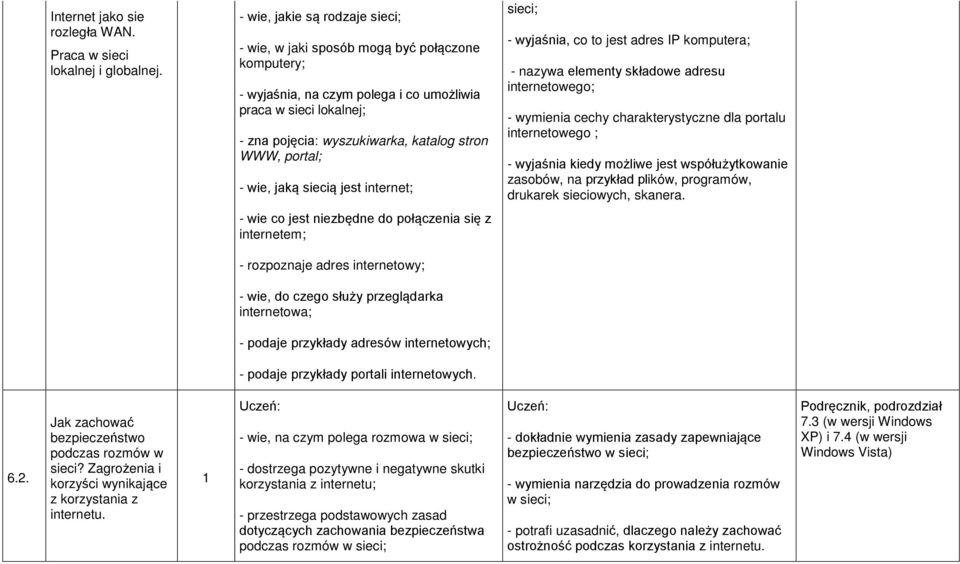 portal; - wie, jaką siecią jest internet; sieci; - wyjaśnia, co to jest adres IP komputera; - nazywa elementy składowe adresu internetowego; - wymienia cechy charakterystyczne dla portalu
