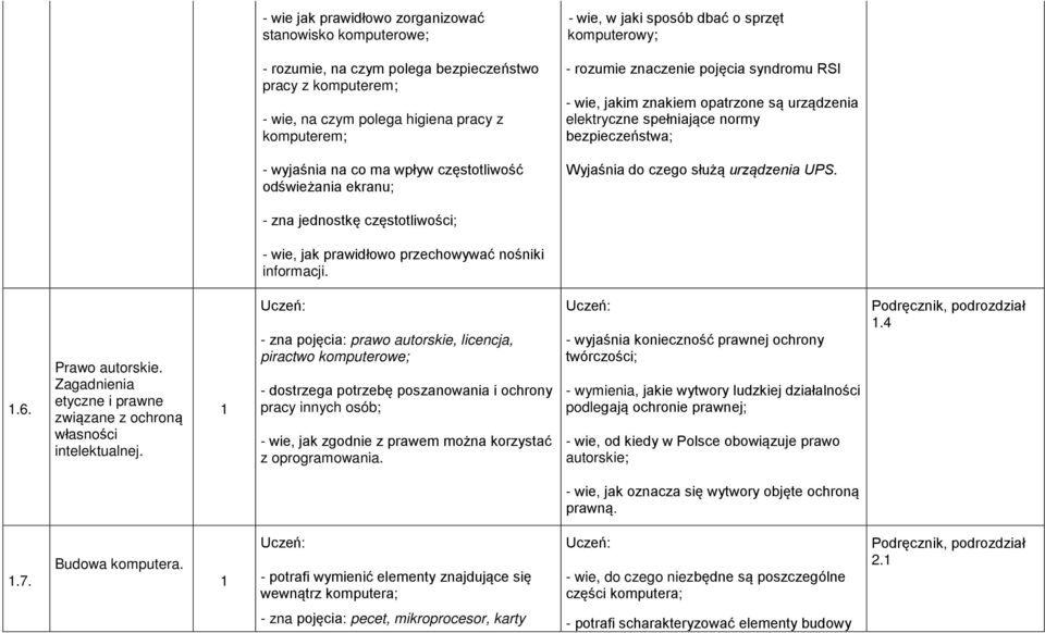 bezpieczeństwa; Wyjaśnia do czego służą urządzenia UPS. - zna jednostkę częstotliwości; - wie, jak prawidłowo przechowywać nośniki informacji..6. Prawo autorskie.