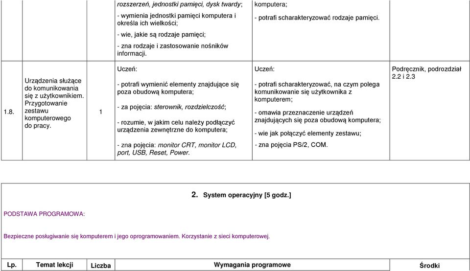 - potrafi wymienić elementy znajdujące się poza obudową komputera; - za pojęcia: sterownik, rozdzielczość; - rozumie, w jakim celu należy podłączyć urządzenia zewnętrzne do komputera; - potrafi