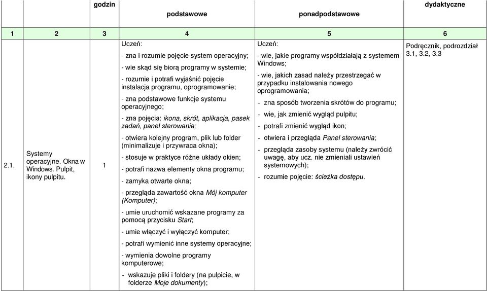 operacyjnego; - zna pojęcia: ikona, skrót, aplikacja, pasek zadań, panel sterowania; - otwiera kolejny program, plik lub folder (minimalizuje i przywraca okna); - stosuje w praktyce różne układy